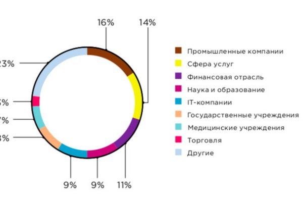 Кракен онлайн магазин